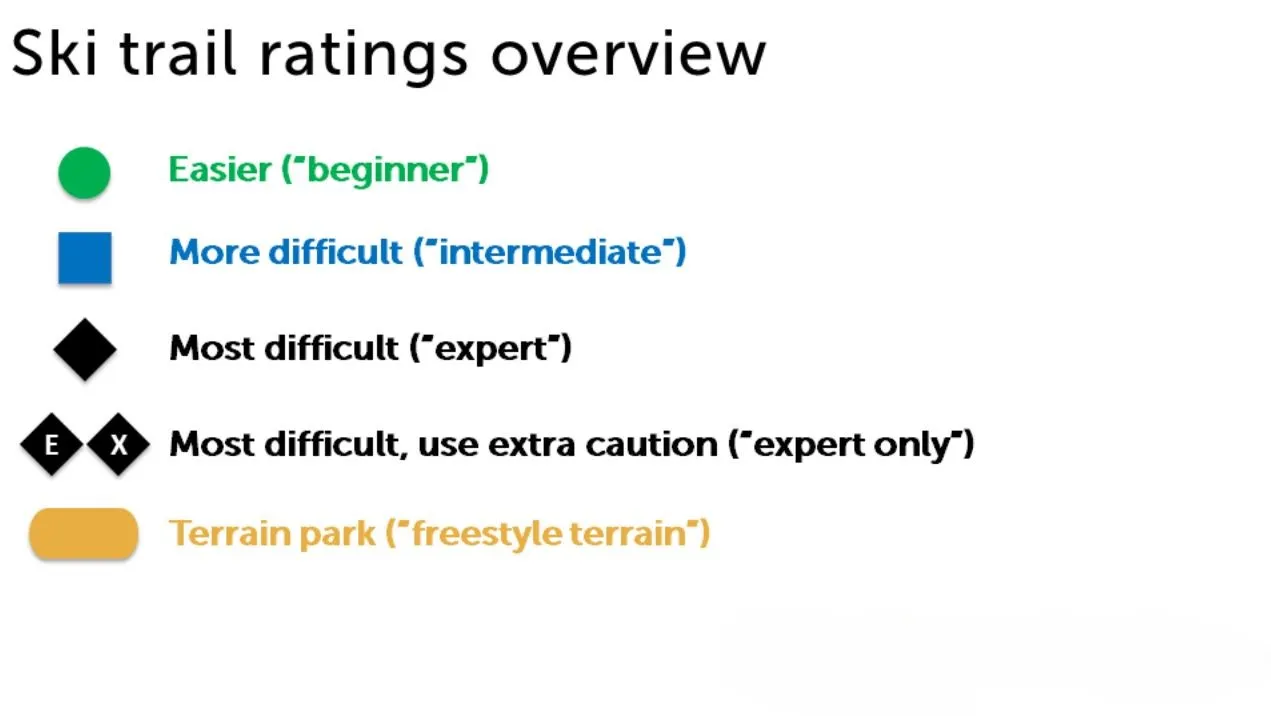 What Each Ski Slope Rating Really Means